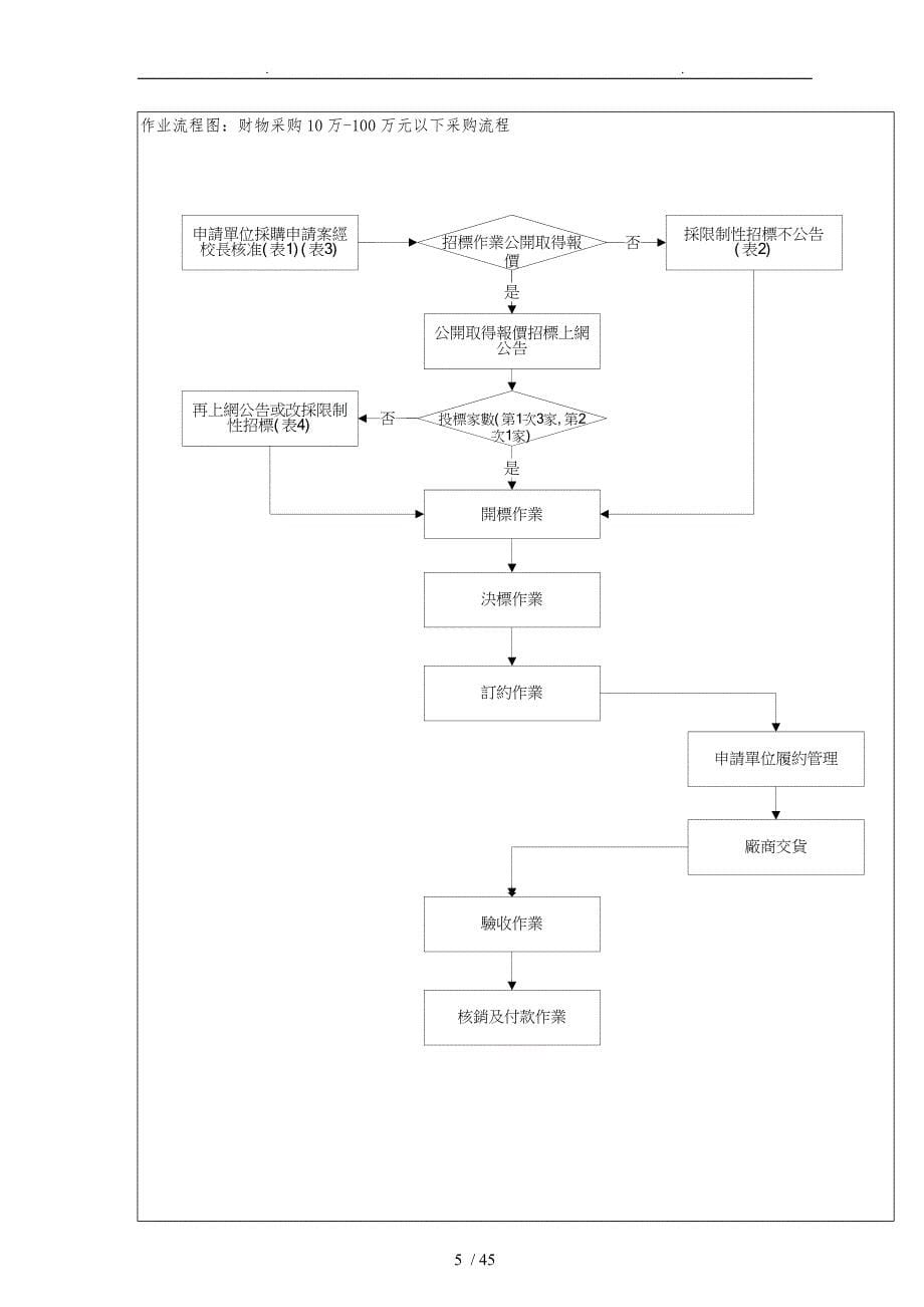 台湾学校采购组工作流程图_第5页