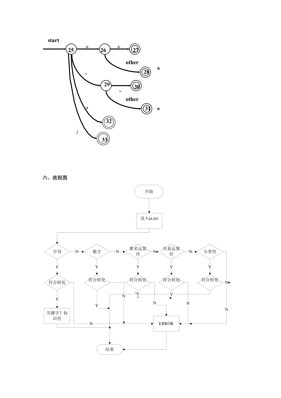 编译实验词法分析.doc_第4页