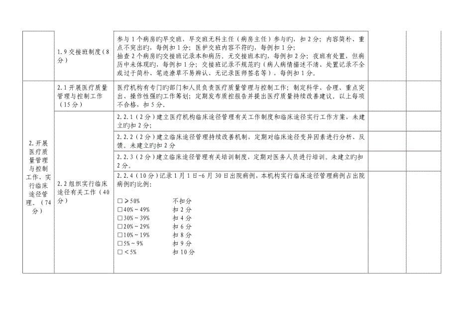 医疗质量万里行活动检查总表_第5页