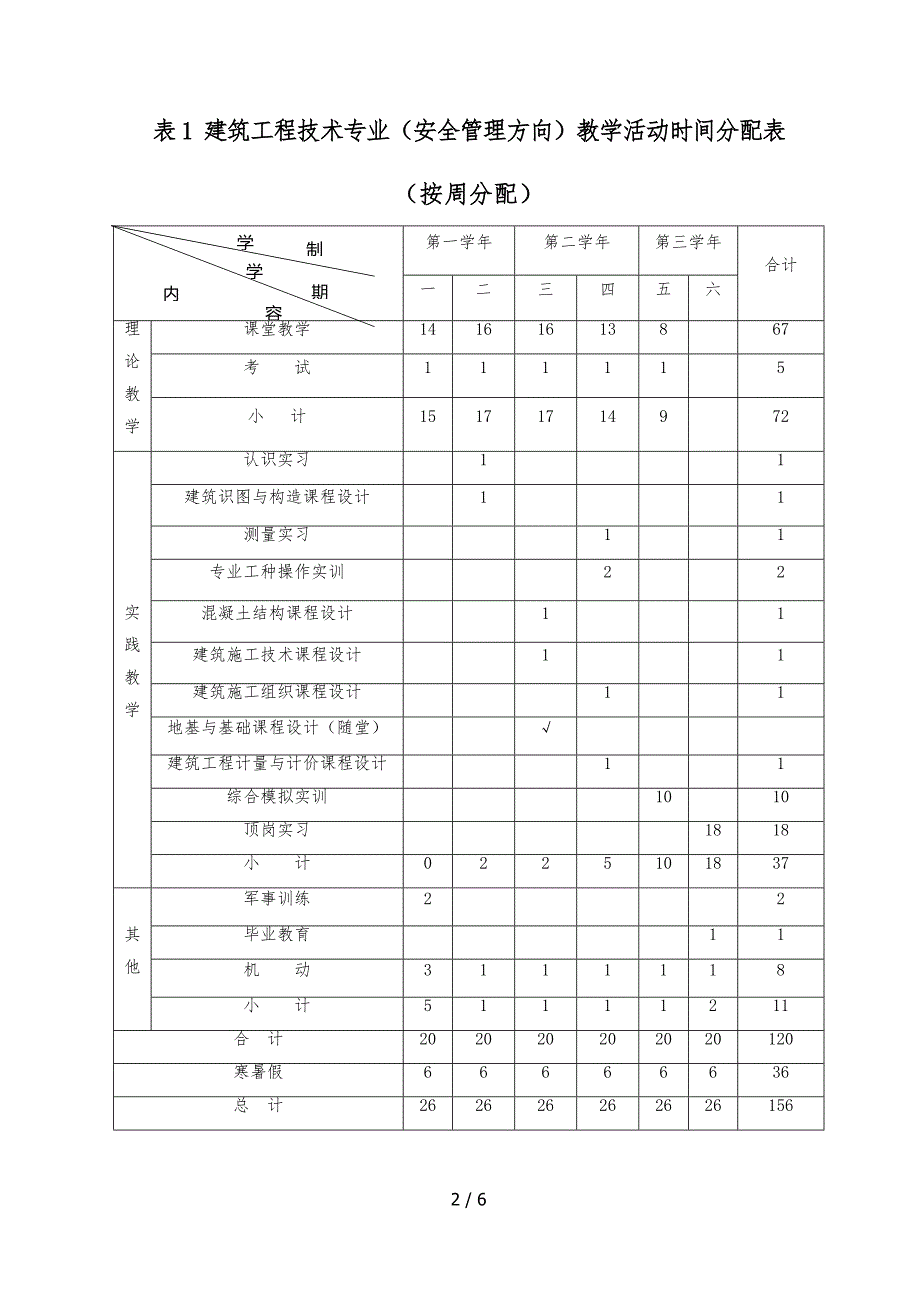 2017级建筑工程技术专业安全管理方向_第2页