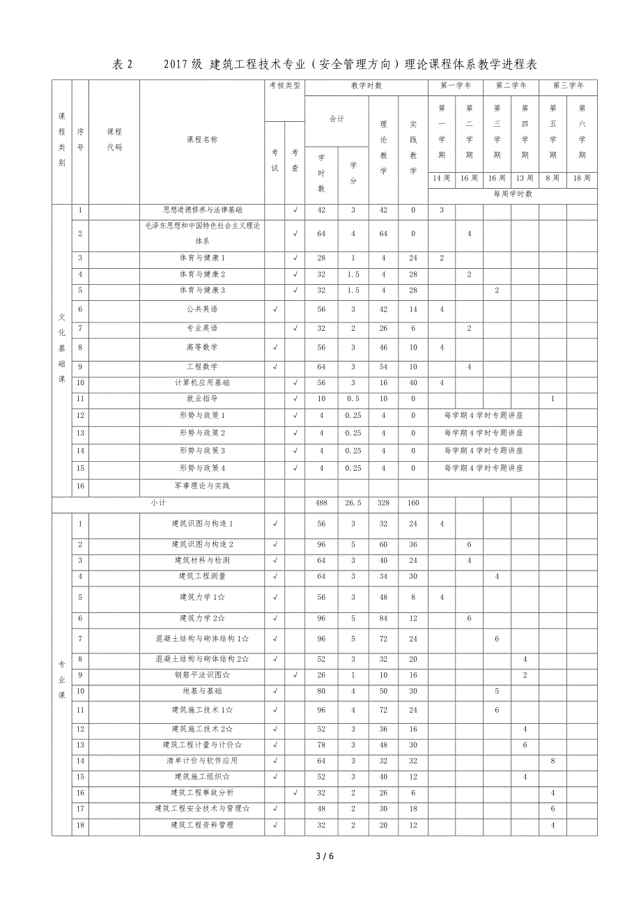 2017级建筑工程技术专业安全管理方向_第3页