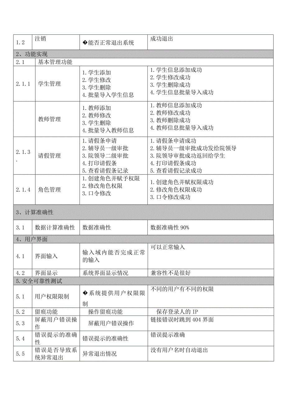 请假管理系统功能测试结果_第4页