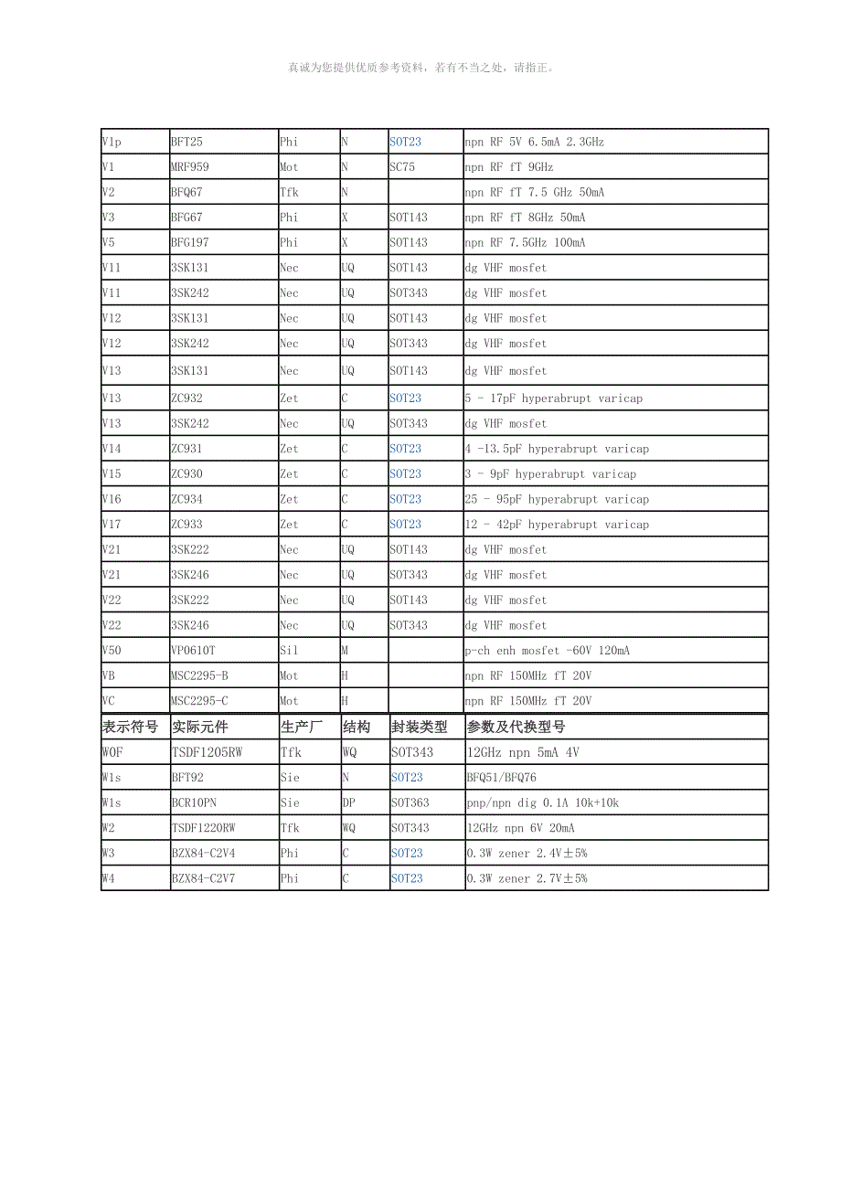 贴片晶体管参数代码查询uvwxyz_第4页