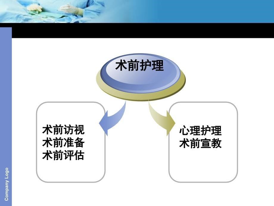 手术病人全期护理课件_第5页