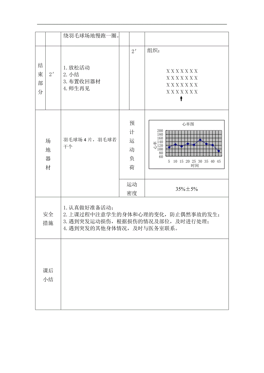 九年级体育：第三章 技术与运用教案-羽毛球--后场击高远球上网挑球组合练习_第4页