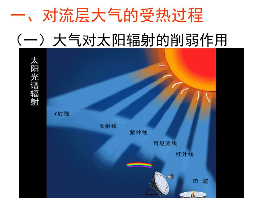 教学课件第三节大气环境_第3页