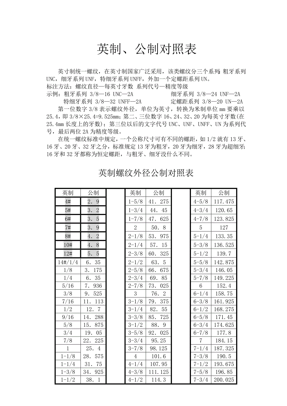 公英制螺纹对照表.doc_第1页