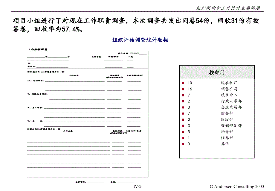 4组织架构与工作说明书规划_第3页