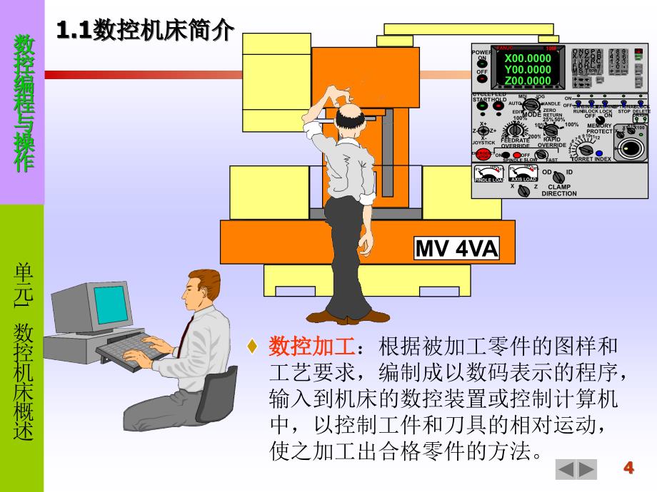 上课课件数控机床概述数控编程与操作_第4页