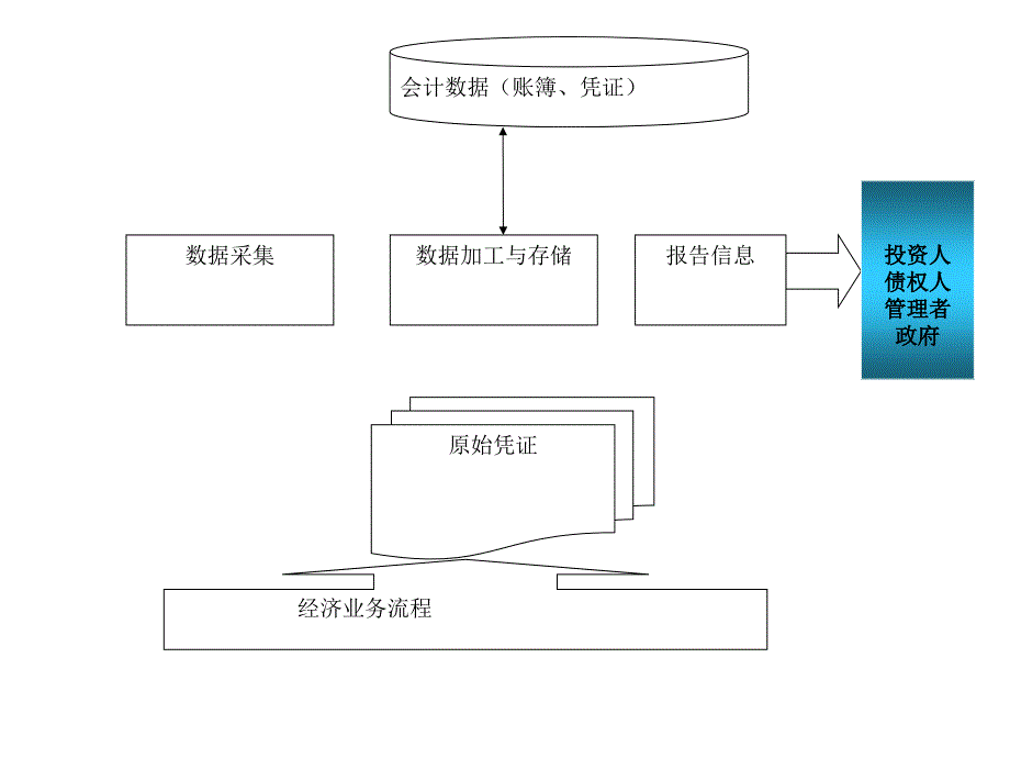 第三章帐务处理与总账子系统1_第4页