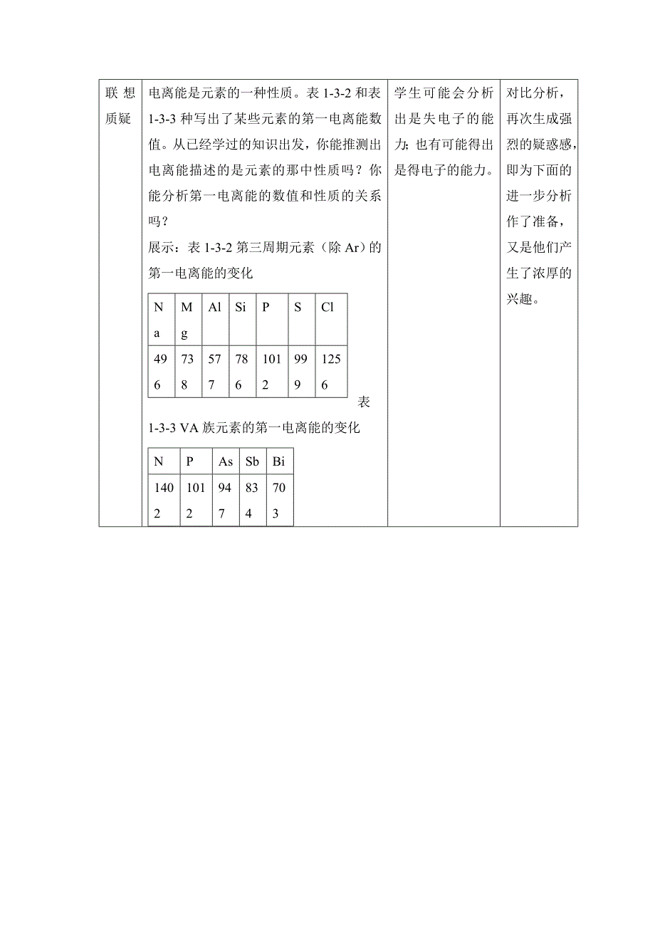 最新鲁科版高中化学选修三1.3原子结构与元素性质第一课时教案_第2页