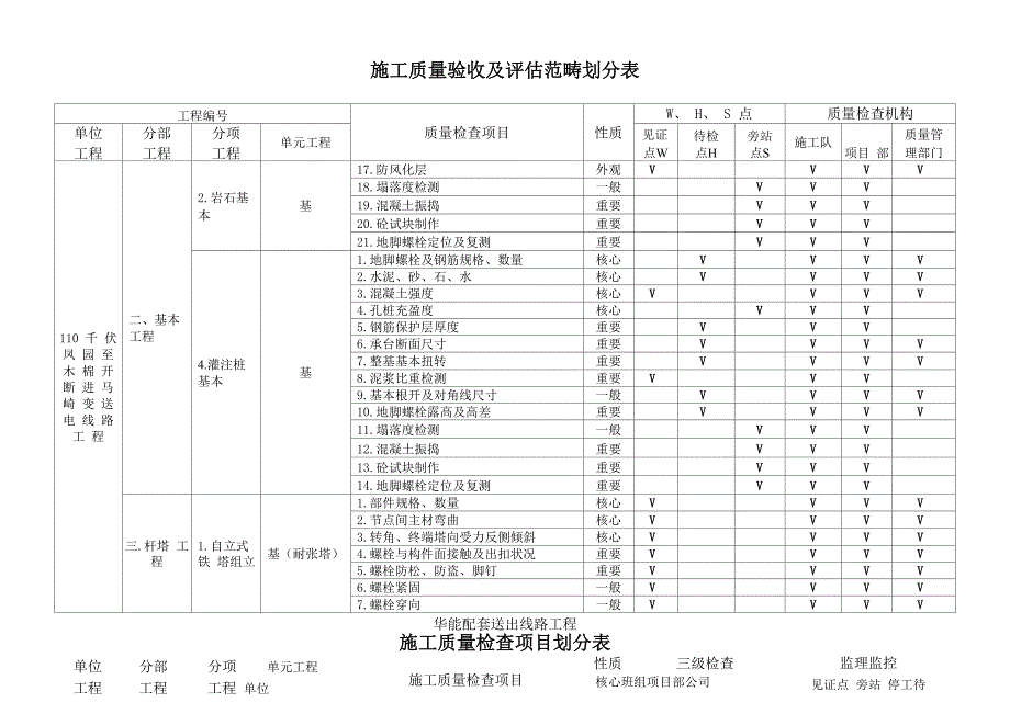 综合施工质量验收及评定范围划分表_第3页