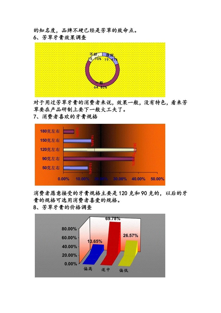 芳草牙膏调查报告.doc_第5页