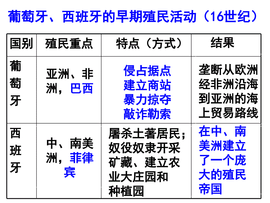 英国殖民帝国的崛起18世纪高州一中_第4页