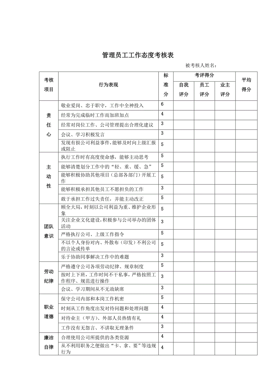 经理级员工工作能力考核表.doc_第4页