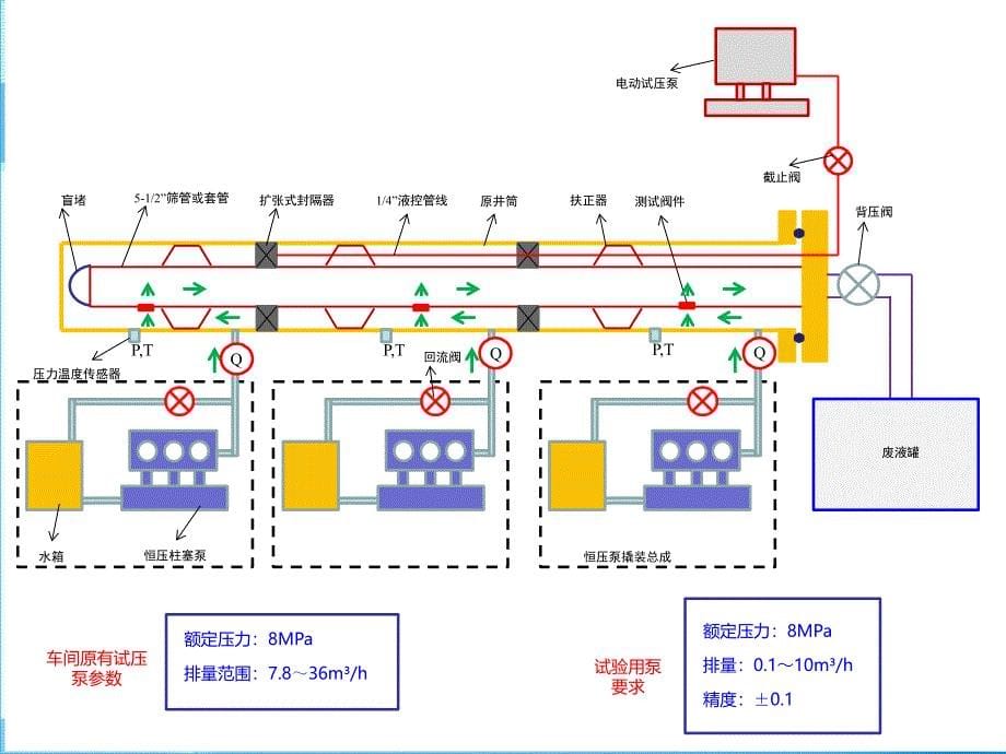 控水工具性能评价装置方案讨论1_第5页