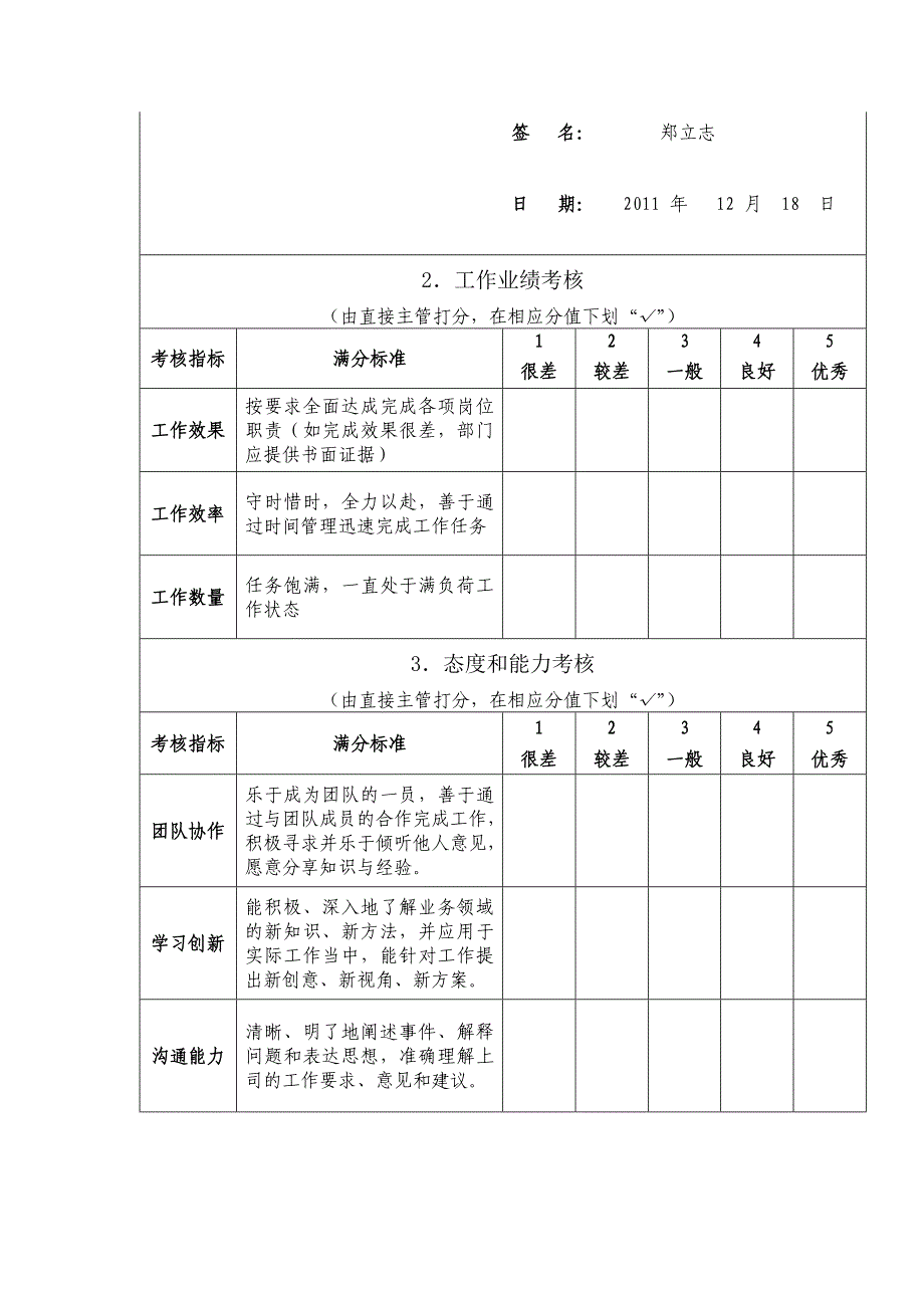 员工工作绩效考核表.doc_第2页