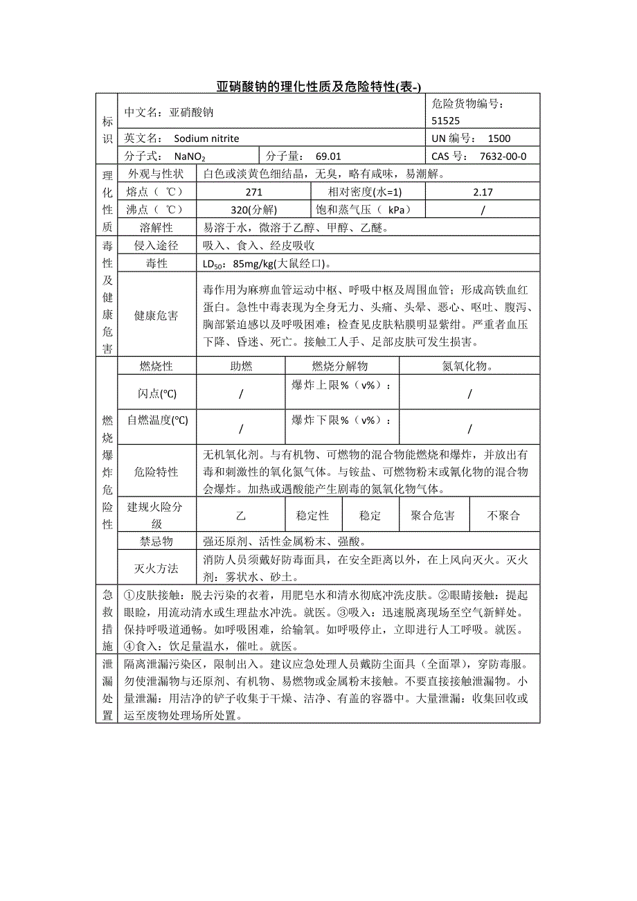 亚硝酸钠的理化性质及危险特性(表-)(最新整理)_第1页