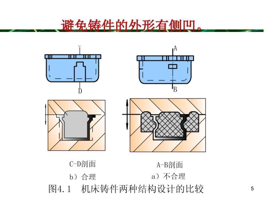 《铸件结构设计》PPT课件_第5页