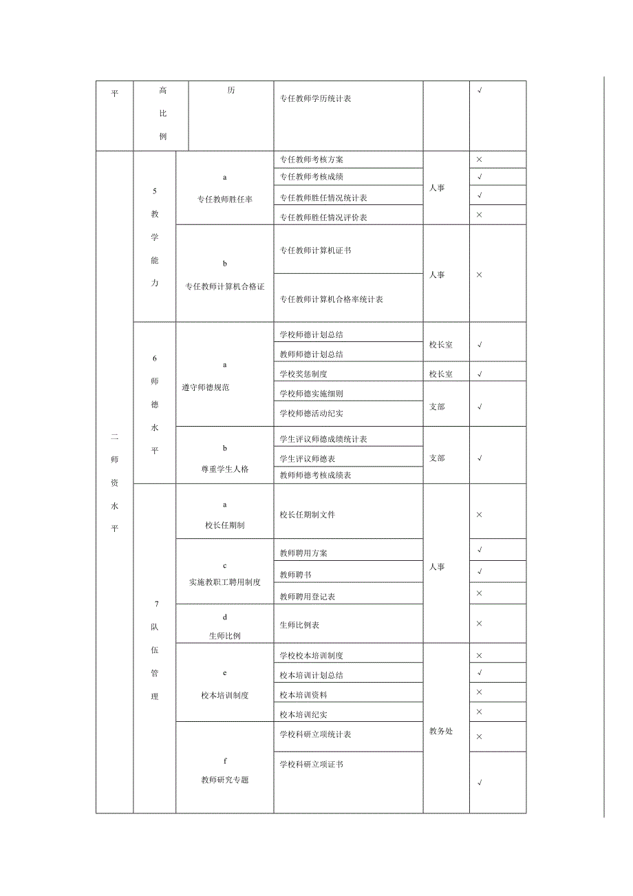 沈阳市第一八四中学双高普九档案建设标准_第2页