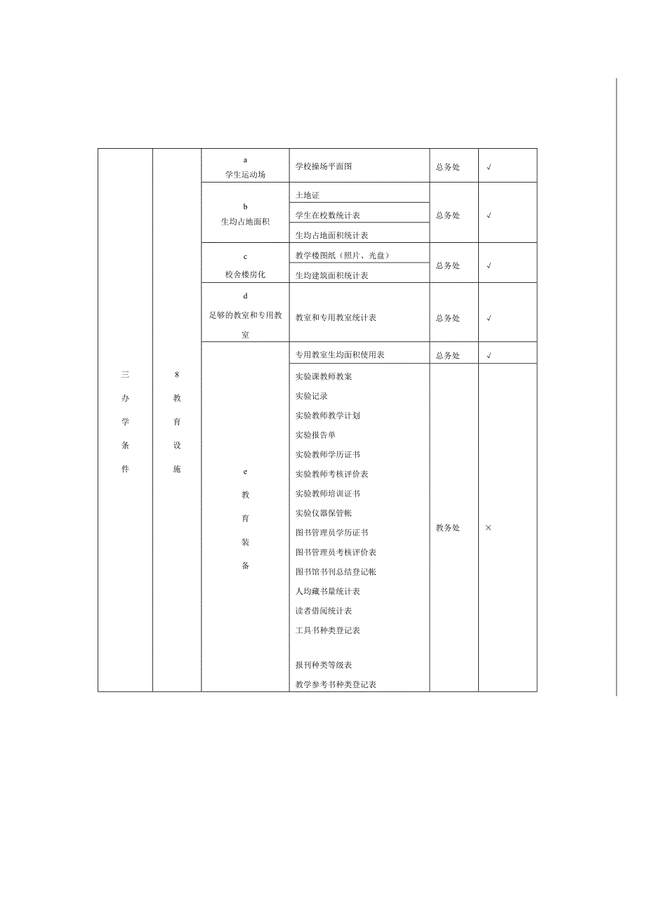 沈阳市第一八四中学双高普九档案建设标准_第3页