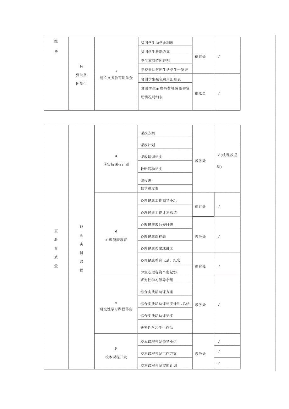 沈阳市第一八四中学双高普九档案建设标准_第5页