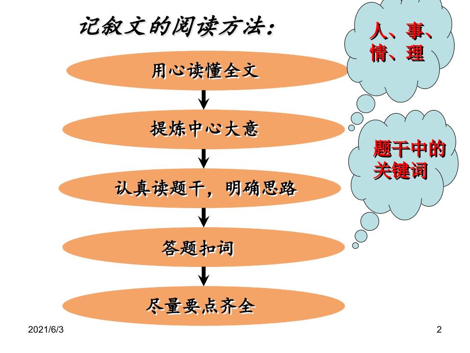 小学语文阅读技巧_第2页