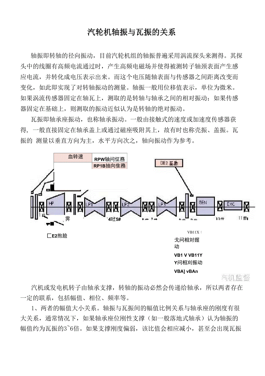 汽轮机轴振与瓦振的关系_第1页