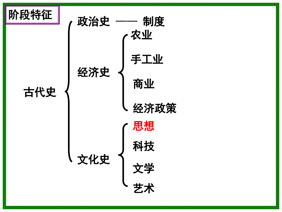 单元一中华文明的发展与繁荣——先秦秦汉隋唐文明_第4页