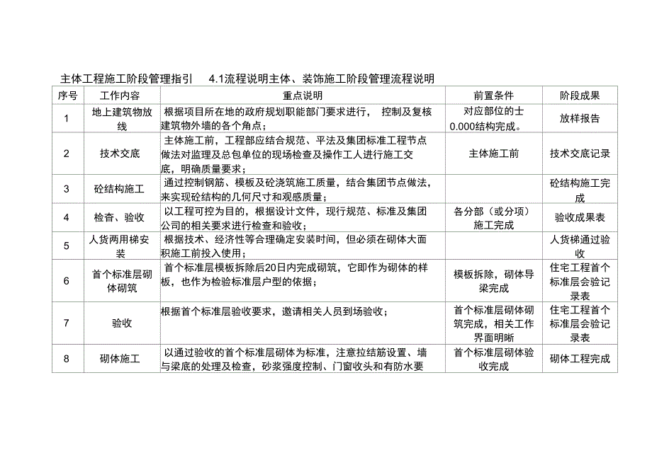 主体工程施工阶段管理指引4_第1页