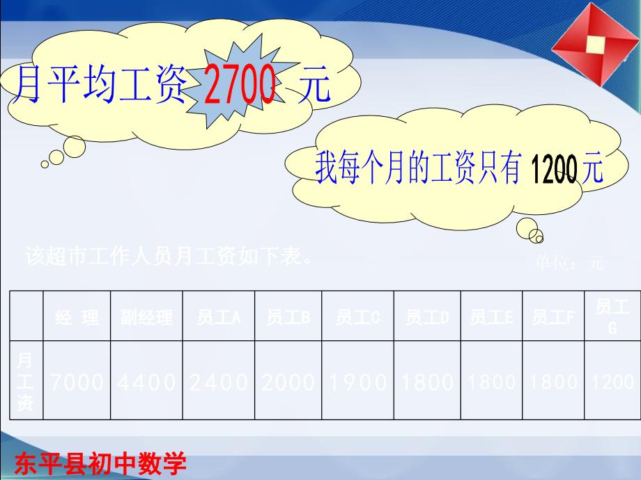 山东省东平县鲁教版五四学制八年级数学上册32中位数与众数共21张_第3页