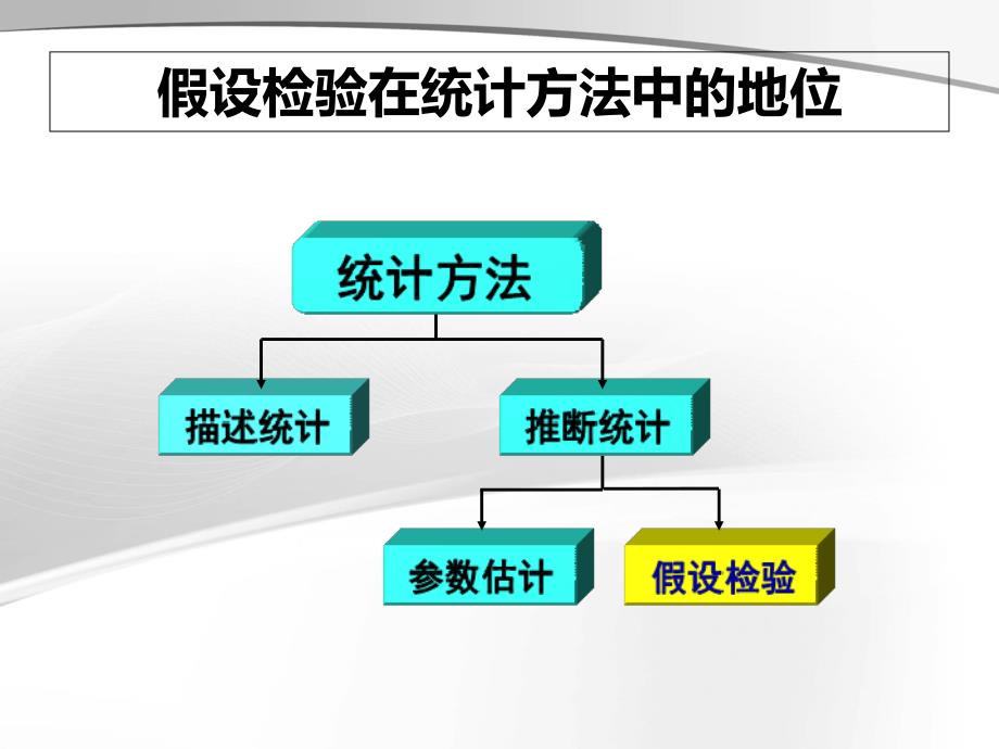 第七章假设检验_第2页