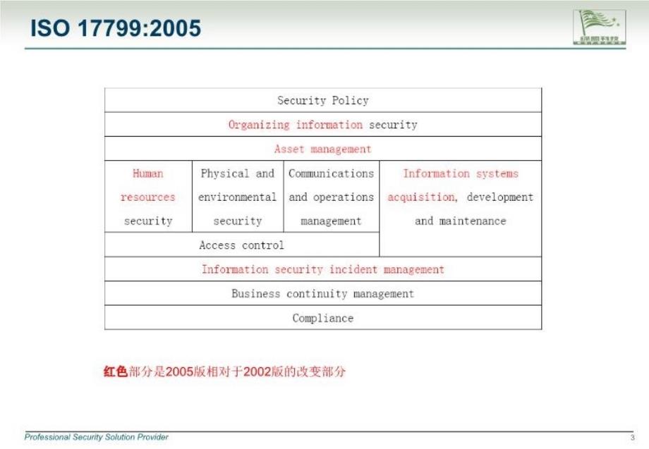 中国银行.业务连续性学习资料_第4页