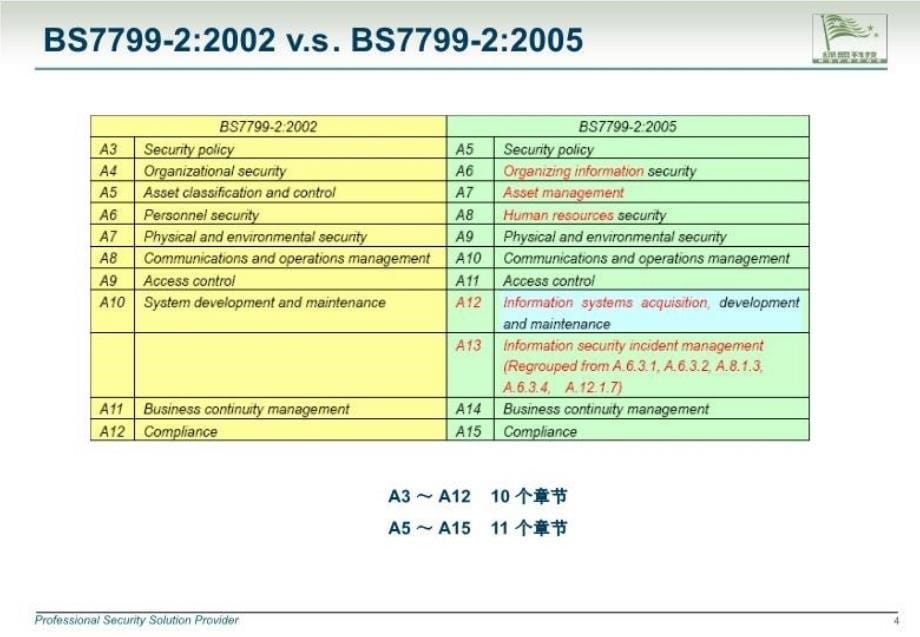 中国银行.业务连续性学习资料_第5页