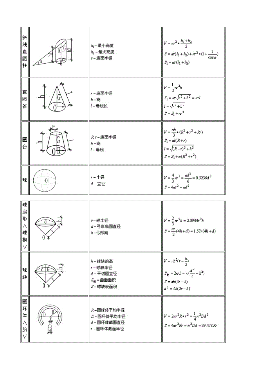 常用图形周长、面积、体积计算公式.doc_第2页