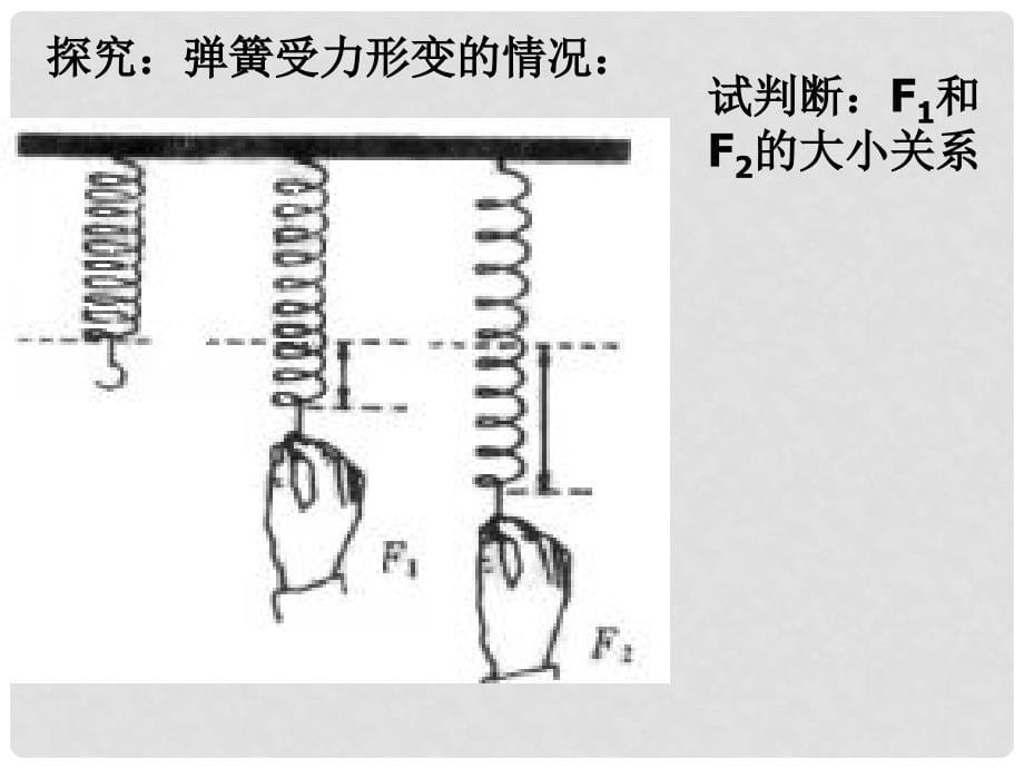 安徽省宿州市泗县高一物理 第3章 弹力课件2 新人教版_第5页