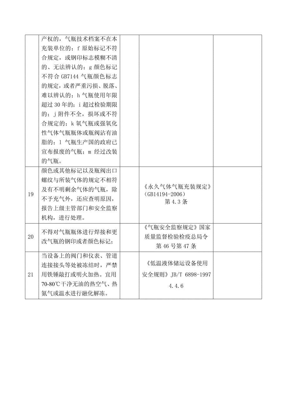 液氧二氧化碳充装检查表.doc_第5页