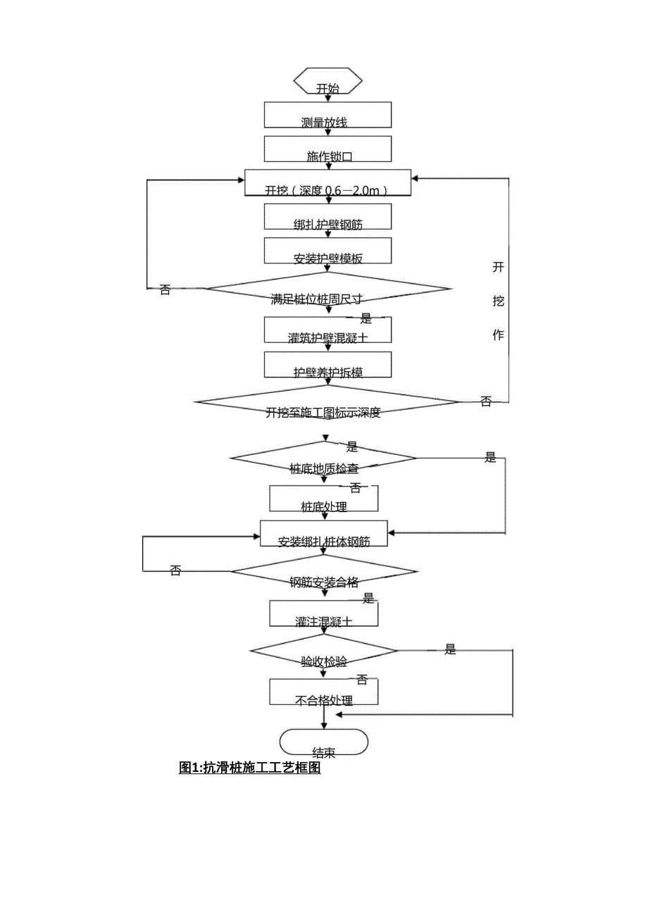 隧道洞口抗滑桩施工方案_第5页