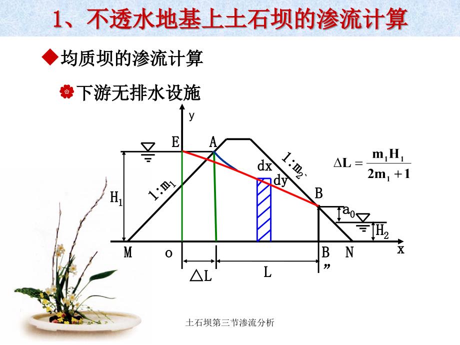 土石坝第三节渗流分析课件_第4页