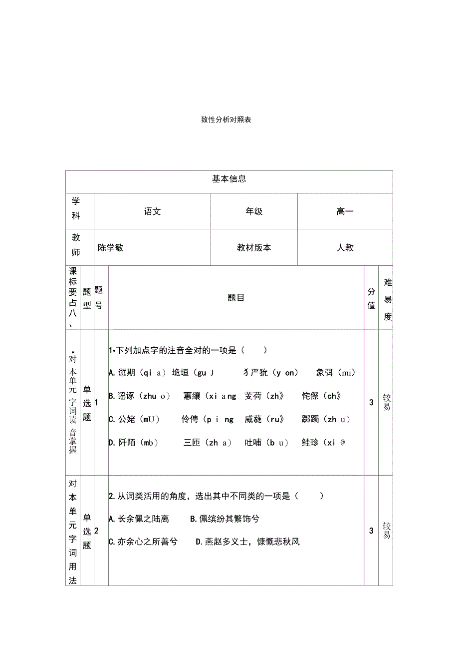 一致性分析对照表_第1页