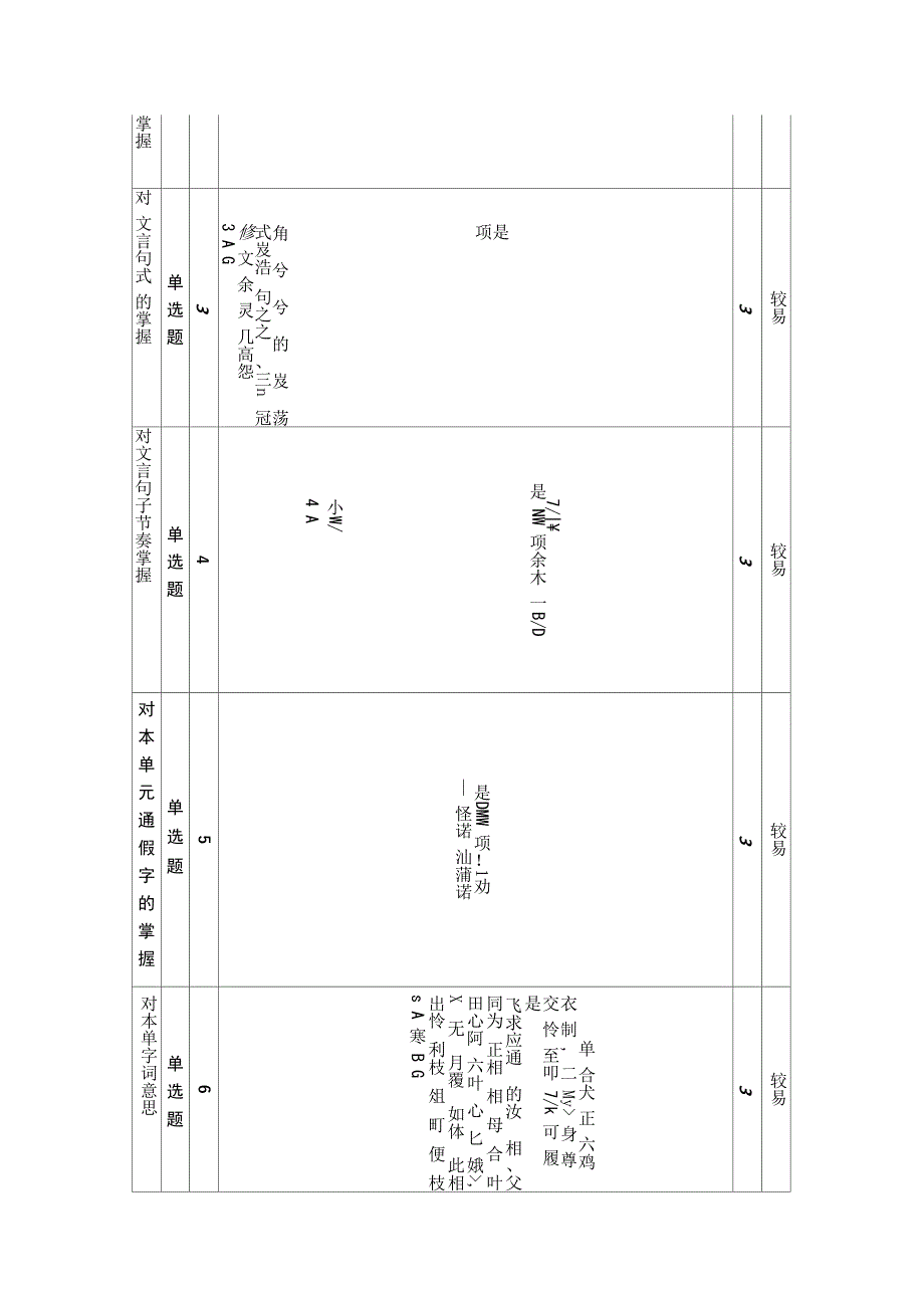 一致性分析对照表_第2页