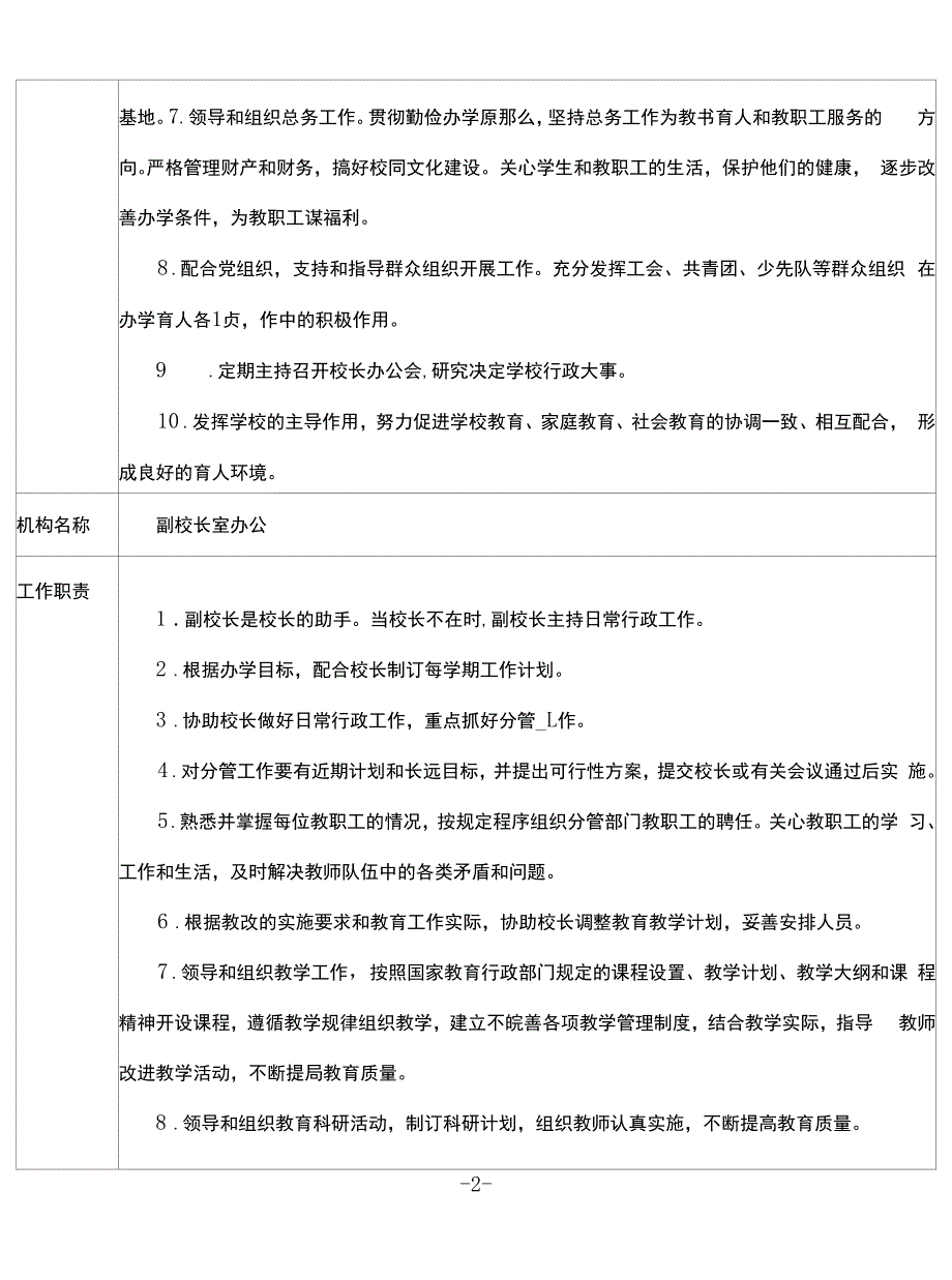 小学管理机构及职责.docx_第2页