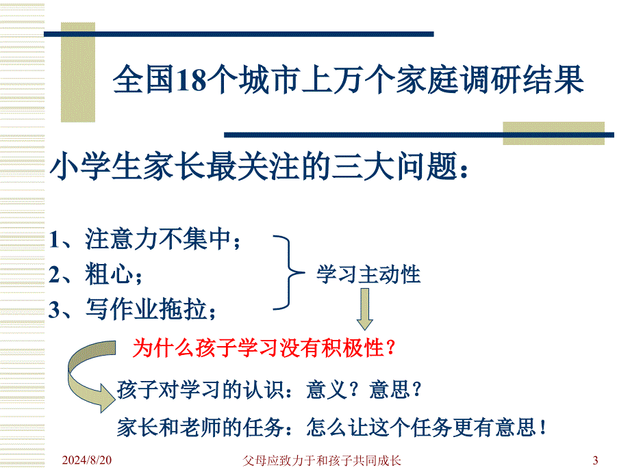 小学生习惯养成与家庭教育指导.ppt_第3页