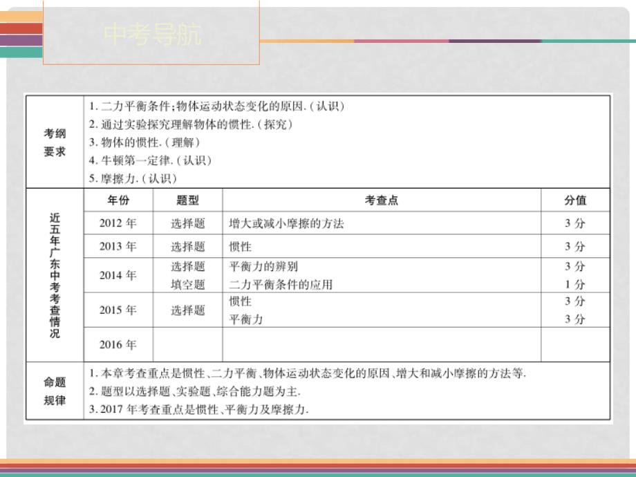 广东省中考物理 第8章 运动和力复习课件_第2页