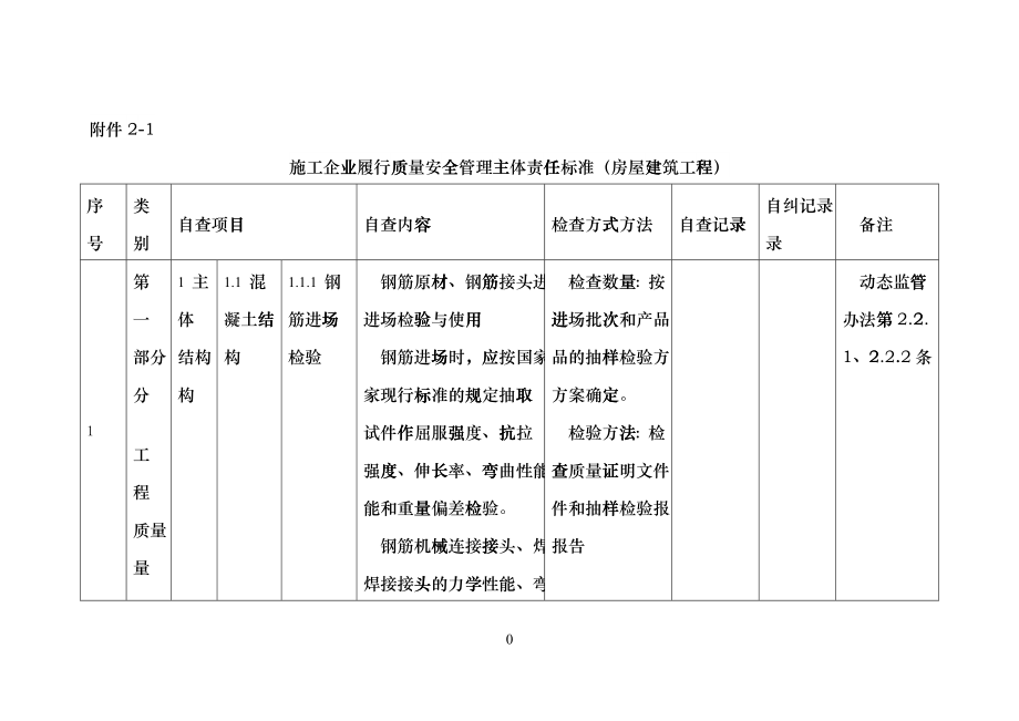 施工企业履行质量安全管理主体责任标准fzuv_第1页