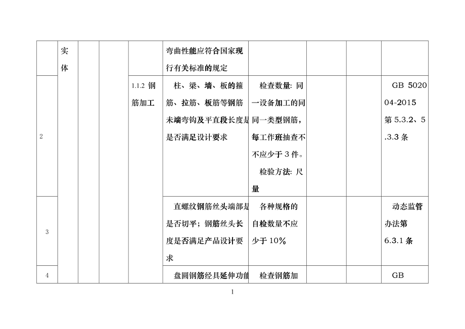 施工企业履行质量安全管理主体责任标准fzuv_第2页