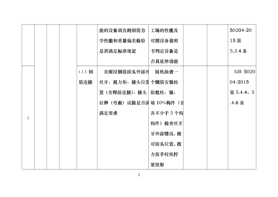 施工企业履行质量安全管理主体责任标准fzuv_第3页