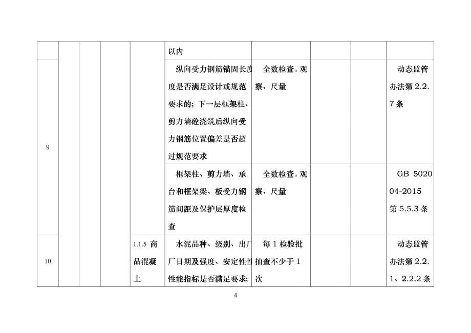 施工企业履行质量安全管理主体责任标准fzuv_第5页