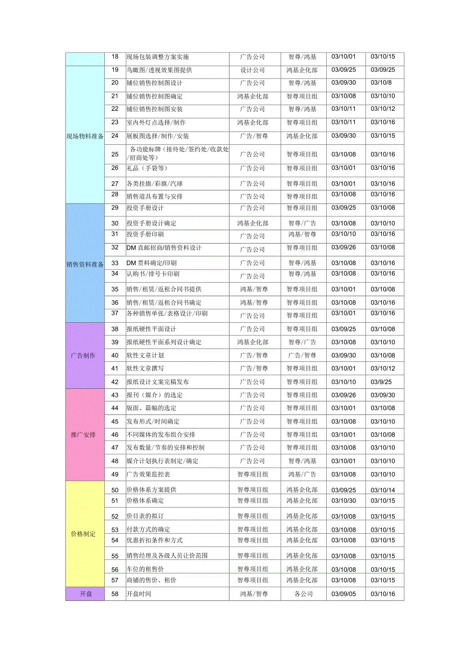 世纪文化广场商业项目营销策略报告_第4页