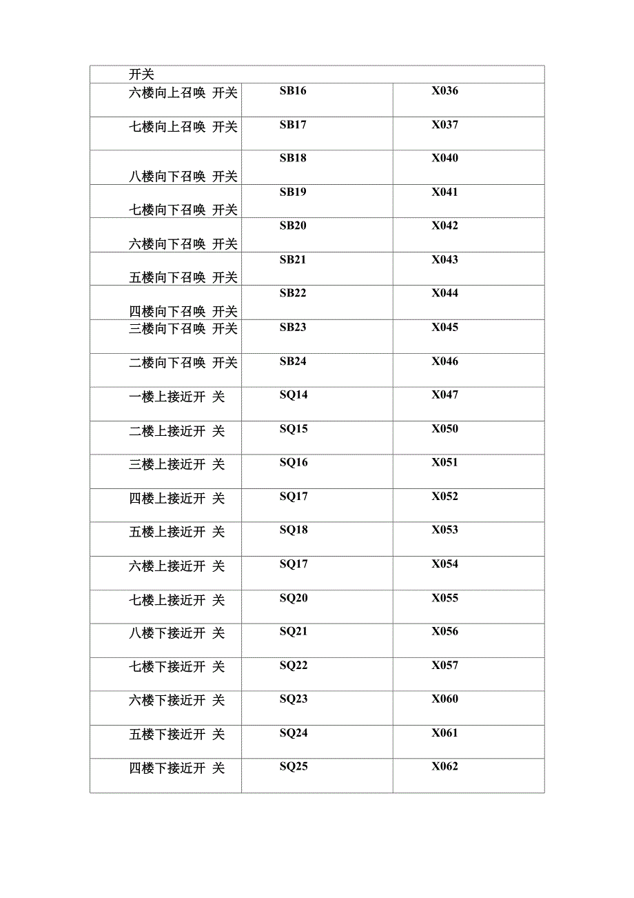 电梯轿厢内指示灯_第4页